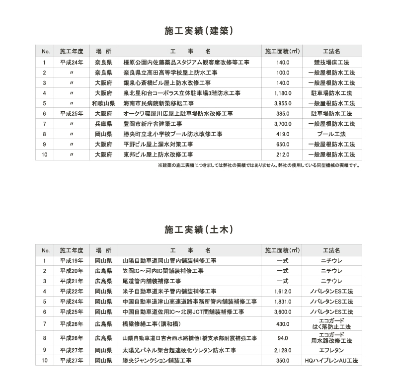 narumi ナルミ 塗装 防水